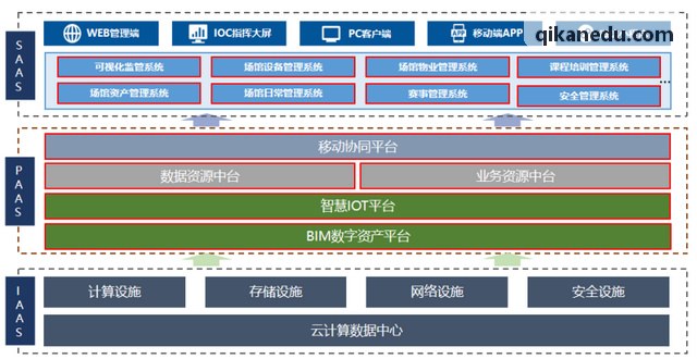 中国·尊时凯龙(有限公司)-官方网站数字化控制系统与力量训练演示